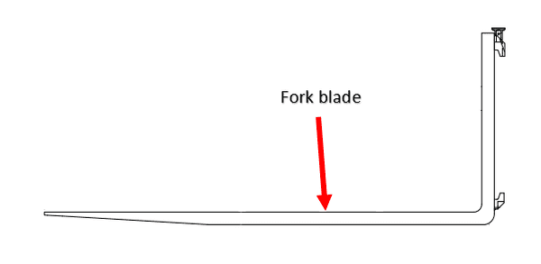 An illustration showing the fork blade (the horizontal part of a fork)