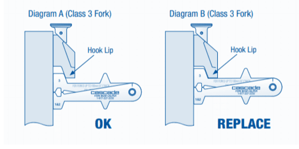 Diagram showing how to use a fork caliper to measure fork hook wear