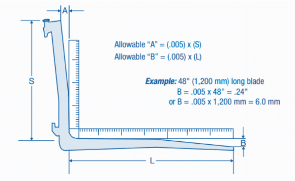 A diagram showing how to measure the straightness of a forklift fork