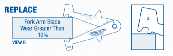 Diagram showing how to measure fork blade wear with a caliper