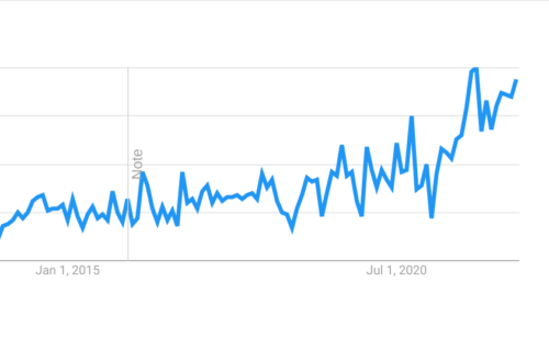 Google Trends graph showing the popularity of the term "warehouse automation" between 2015 and 2022