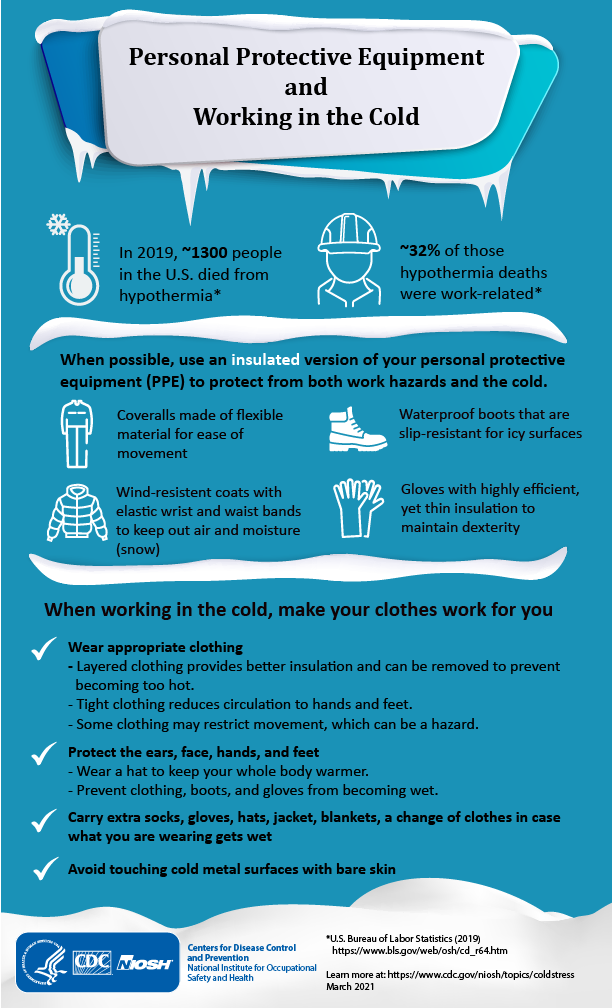 An infographic from the Centers for Disease Control (CDC) listing the proper personal protective equipment (PPE) for working in the cold