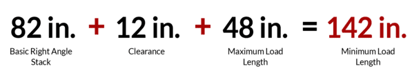 Example of Minimum Aisle Width Equation Example of Minimum Aisle Width Equation