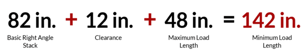 Example of Minimum Aisle Width Equation