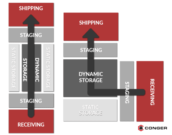 Drawings of an I- and L-shaped warehouse layout