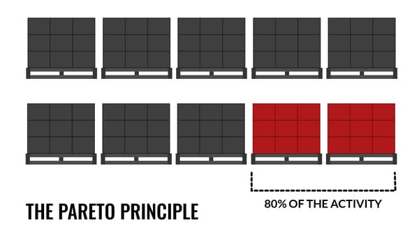 Pareto Principle illustrated with pallets