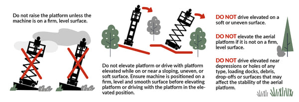 Warnings from Genie, JLG, and Skyjack prohibiting raising a scissor lift on uneven ground