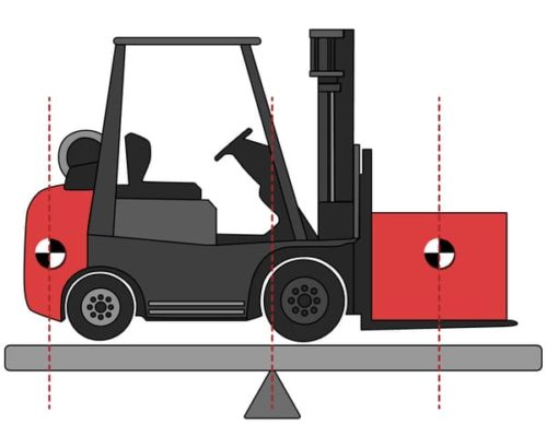 An illustration showing a forklift with a load parked on a seesaw