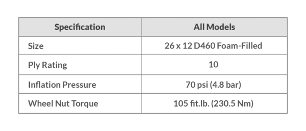 The tire pressure rating for a JLG rough terrain scissor lift