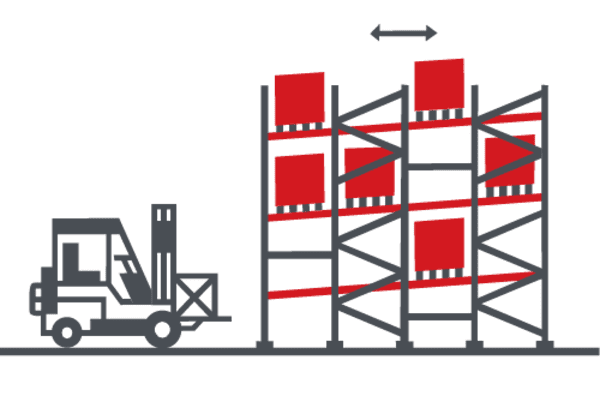 Push-Back-pallet-Racking An illustration of push-back pallet racking