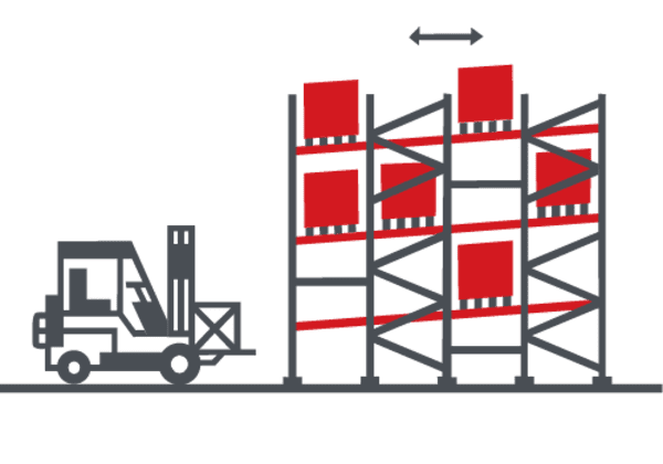 An illustration of push-back pallet racking