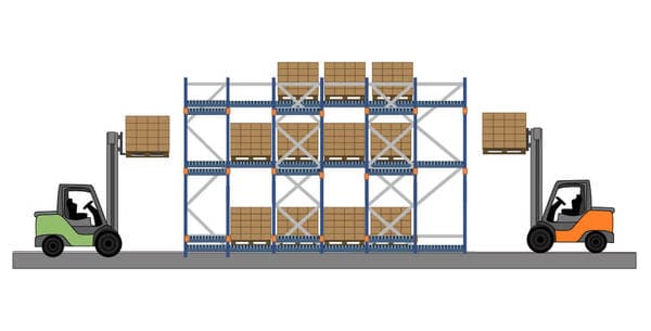 drive-in-racking-illustration-with-forklifts An illustration of drive-in pallet racking
