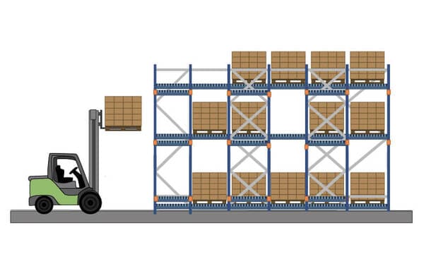 An illustration of drive-thru pallet racking