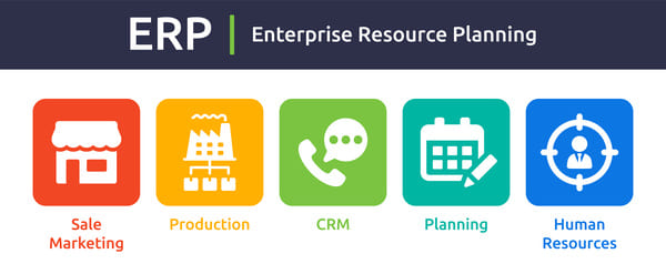 An illustration showing the different aspects of enterprise resource planning (sales/marketing; production; CRM; planning; human resources)