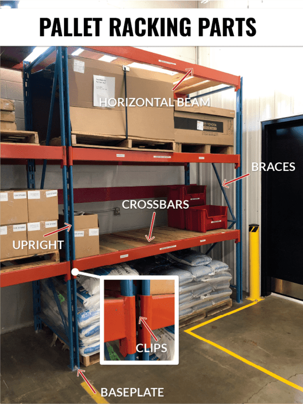 pallet-racking-parts-annotated Parts of a pallet rack labeled