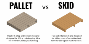 Pallet vs Skid Graphic