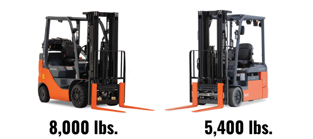 How Much Does a Forklift Weigh? Understanding Forklift Weight - Conger ...