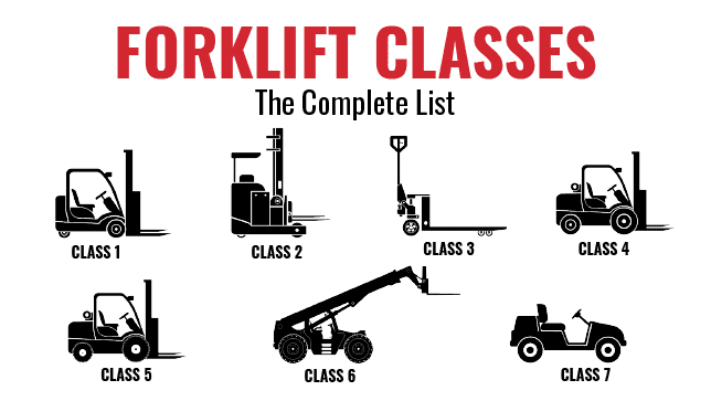 Forklift Classes - The Complete List-01