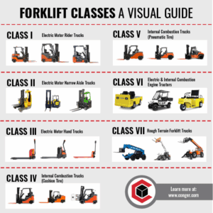 Forklift Classes Visual Guide
