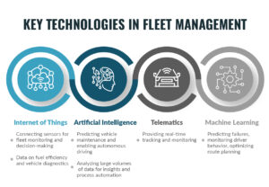 Key Technologies In Fleet Management