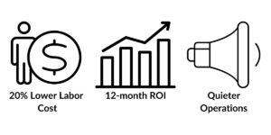 Case Study Highlights - Automating Success