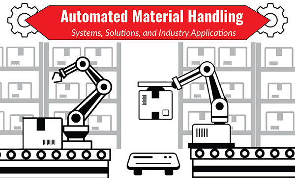 Automated Material Handling FI