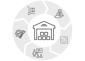 Evaluating Your Business Needs