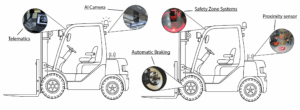 Proximity and Collision Avoidance Technologies-03