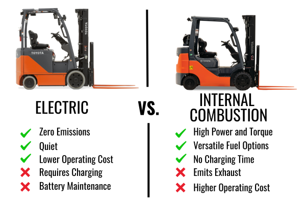 Comparison of Electric Truck and Internal Combustion