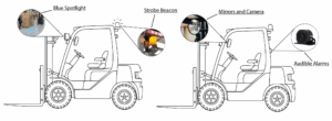 Visibility and Awareness Enhancements-02