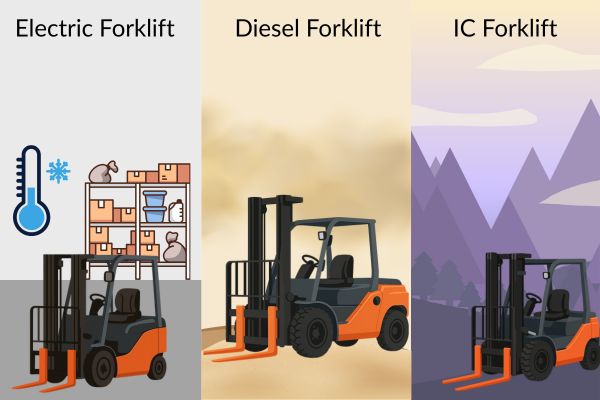 Forklift Type and Environment Comparison