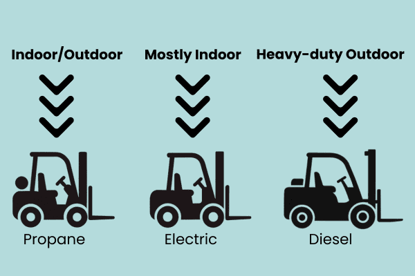 Forklift Type Comparison 