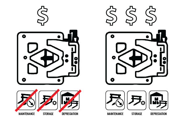 Attachment Rental vs. Purchase Graphic
