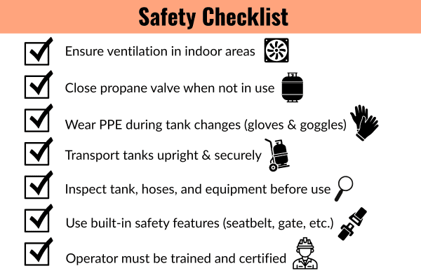 Visual Safety Checklist 