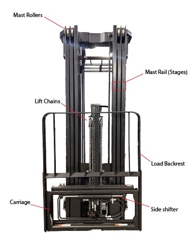 Mast of a Forklift